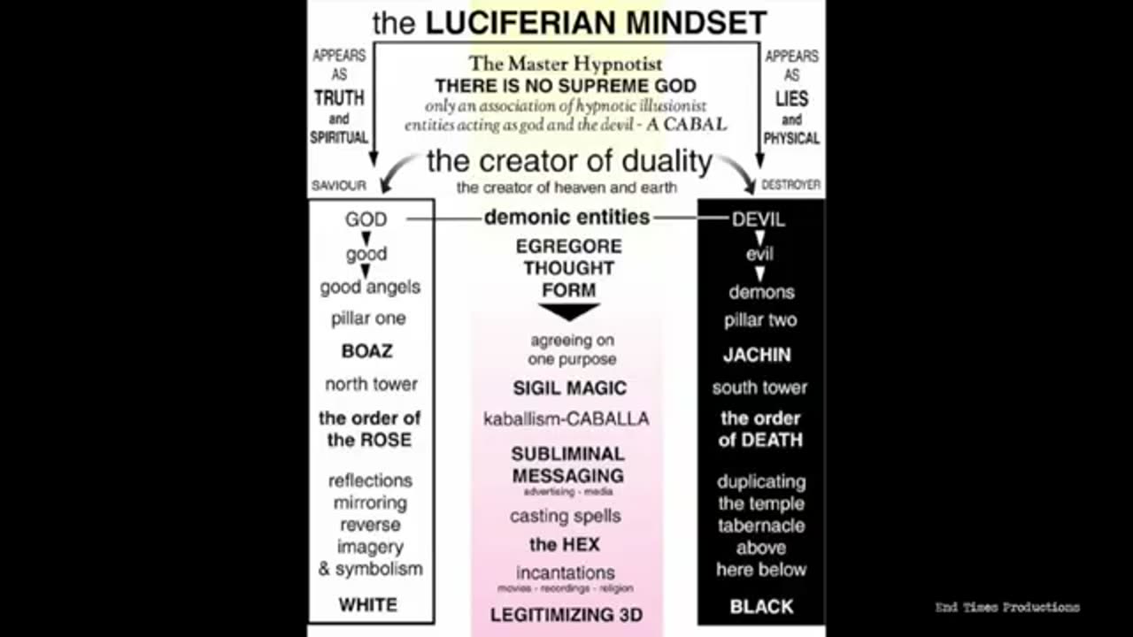 Illuminati - TheMovie