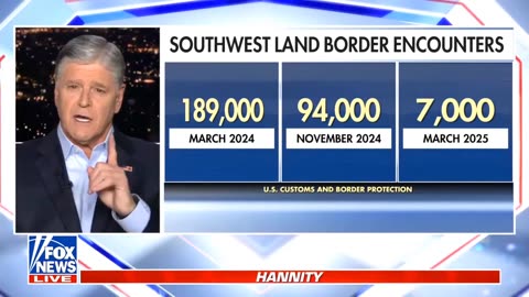 Sean Hannity BREAKING FOX NEWS BIDEN AND HARRIS FLOOD U.S. WITH CRIME