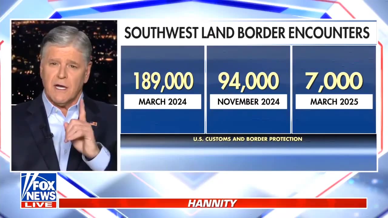 Sean Hannity BREAKING FOX NEWS BIDEN AND HARRIS FLOOD U.S. WITH CRIME