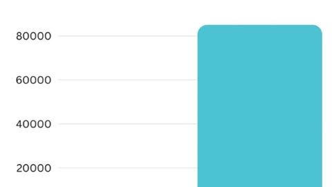 Canada October 2025, Employment changes Seasonally adjusted