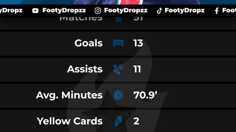 Khvicha Kvaratskhelia – PSG’s Dynamic Winger 💨 | FootyDropz