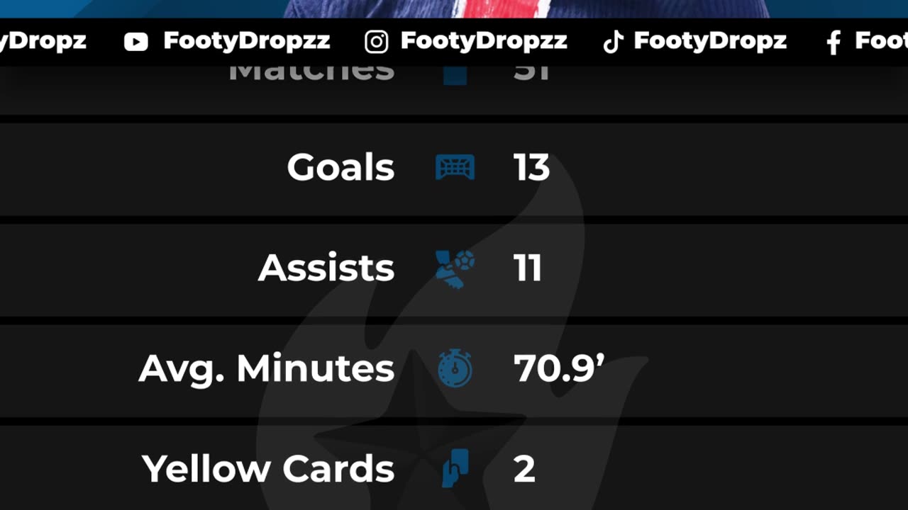 Khvicha Kvaratskhelia – PSG’s Dynamic Winger 💨 | FootyDropz