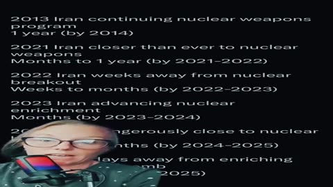 Israel’s Timeline of Iran’s Nuclear Weapon Propaganda