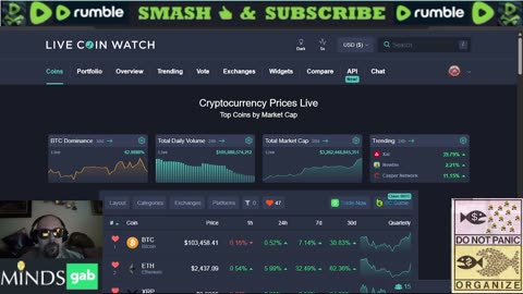 Saturday Crypto Talk 05/10/25: 2 Bitcoin Reserves Pass, Genius Act Fails