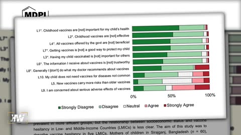 Vaccines: 300 Years of Faith, Fear and Fraud | The Highwire