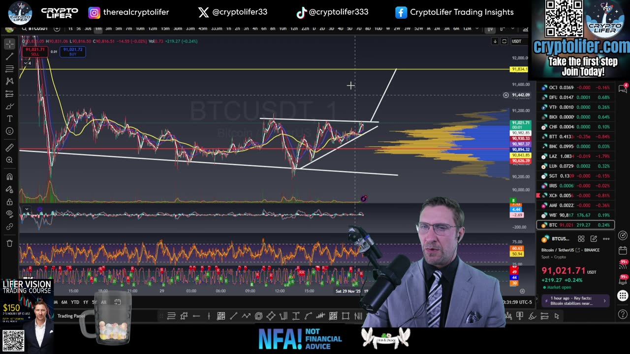 Bitcoin Live Trading: Price Action Tightens! Is Bitcoin Poised for a Big Move Soon? EP1838