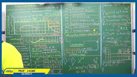 VONEX REPASO 2025 | Semana 02 | Química