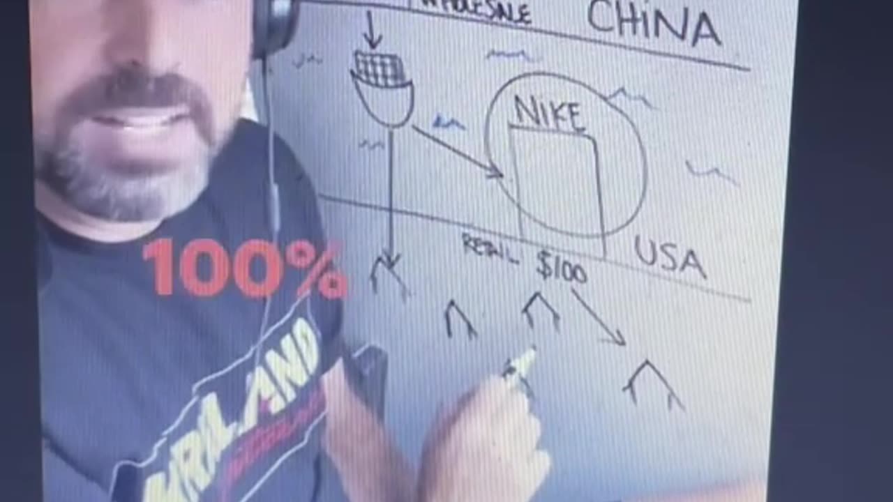 Tariffs