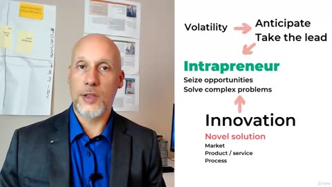 Agile Leadership-010 Becoming an Intrapreneur