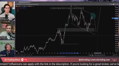 Live Crypto Trading: BTC, GOLD, USD & SPX500 Price Watch #crypto #btc