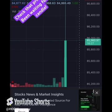 Bitcoin breakout! #crypto #bitcoin #cardano