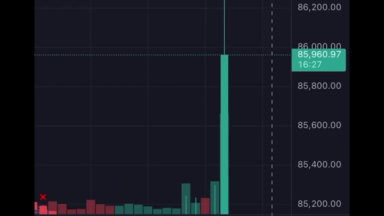 Bitcoin breakout! #crypto #bitcoin #cardano