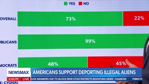Vast Majority of Black Americans Support Voter ID Even as Cuck Schumer Calls it 'Jim Crow'