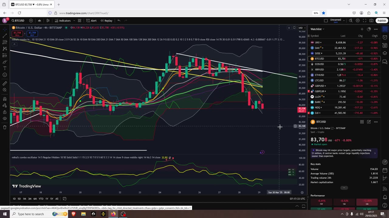 BTC Holding On After Stocks Flush Out