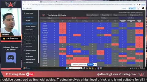 Trading! GOLD, USDT, SPX500 & More Today P2