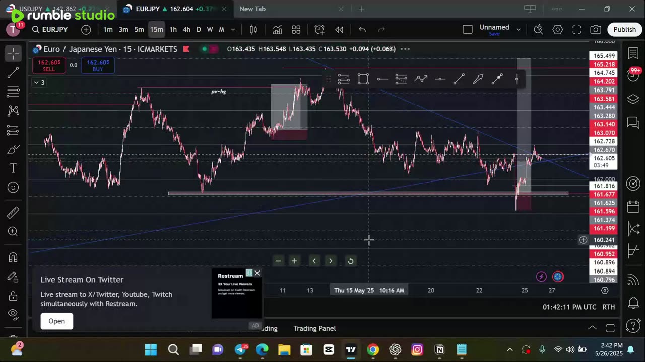 LIVE Forex Market Breakdown | Smart Monday Entries & Trade Setups (USDJPY & EURJPY)