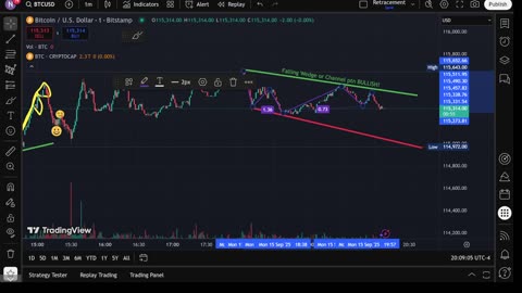Live BITCOIN TECHNICAL ANALYSIS