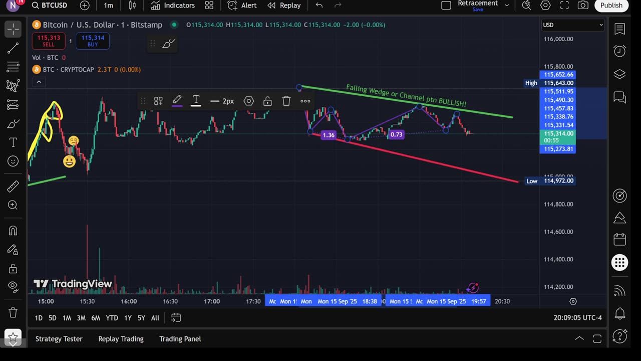 Live BITCOIN TECHNICAL ANALYSIS