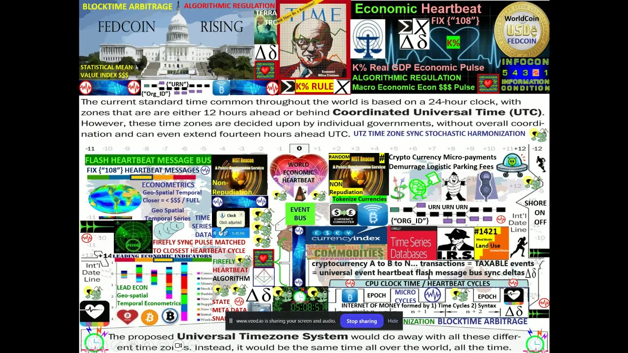The Real Quantum Financial System = wave form based
