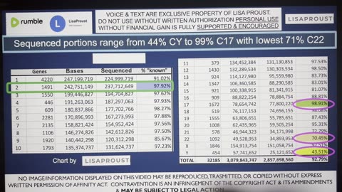 76_Chromosome 2 Myth