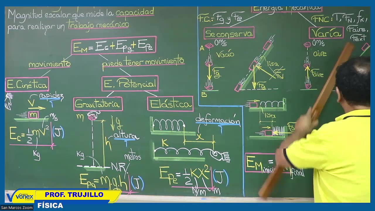 VONEX SEMESTRAL 2024 | Semana 07 | Física S1