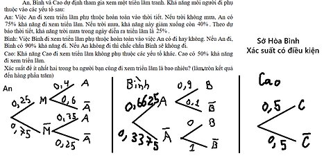 Sở Hòa Bình: An, Bình và Cao dự định tham gia xem một triển lãm tranh. Khả năng mỗi người đi phụ