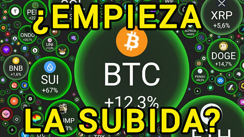 BITCOIN y ORO ALCISTAS ¿UNA RESISTENCIA O UN SOPORTE? - Value Index - #Noticias Precio del oro