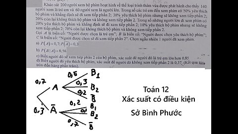 Sở Bình Phước: Khảo sát 200 người xem bộ phim hoạt hình về thể loại trinh thám vừa được