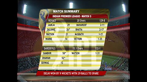 IPL 2008 MATCH 03 HIGHLIGHT DD VS RR