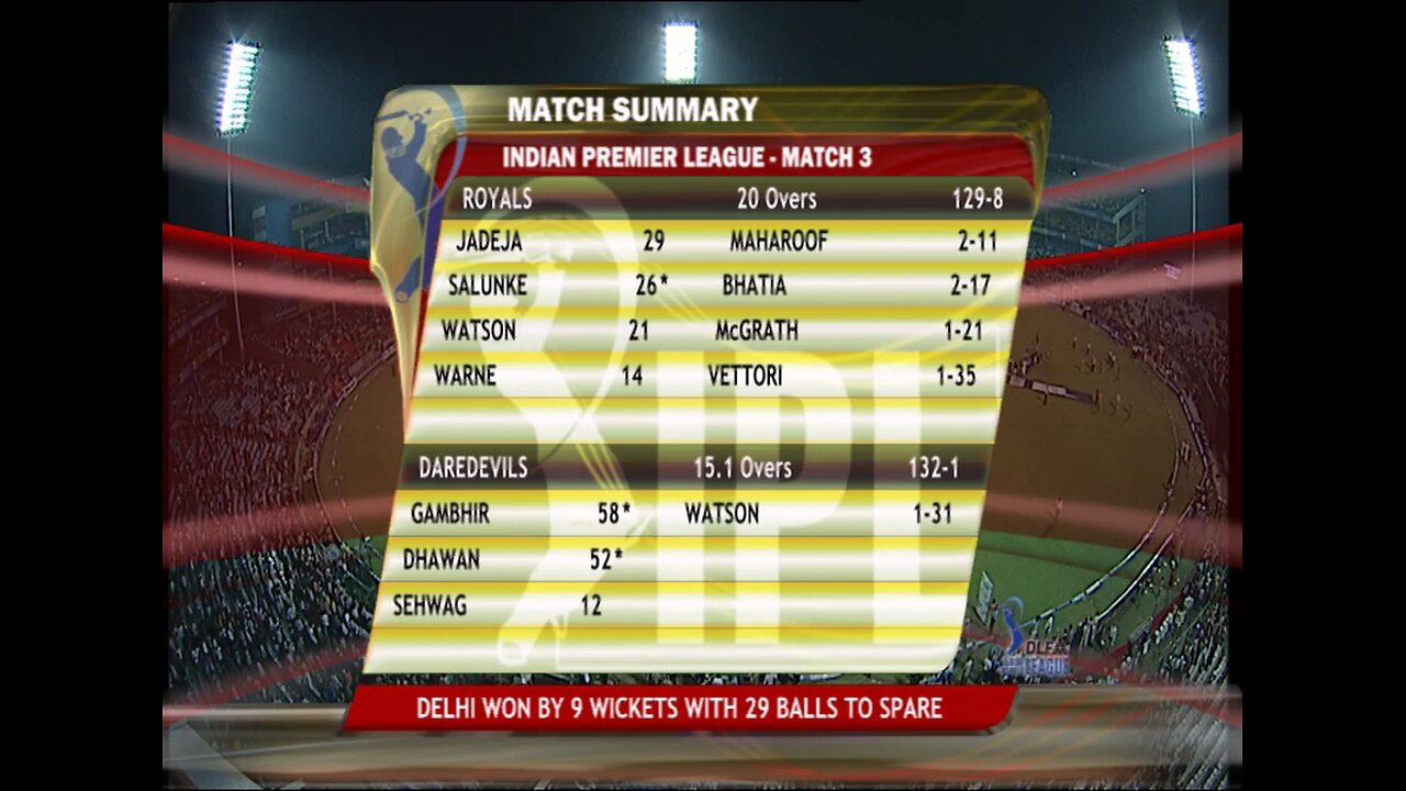 IPL 2008 MATCH 03 HIGHLIGHT DD VS RR