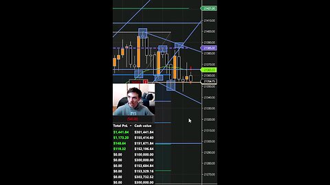Insane Consolidation Swings In The Market