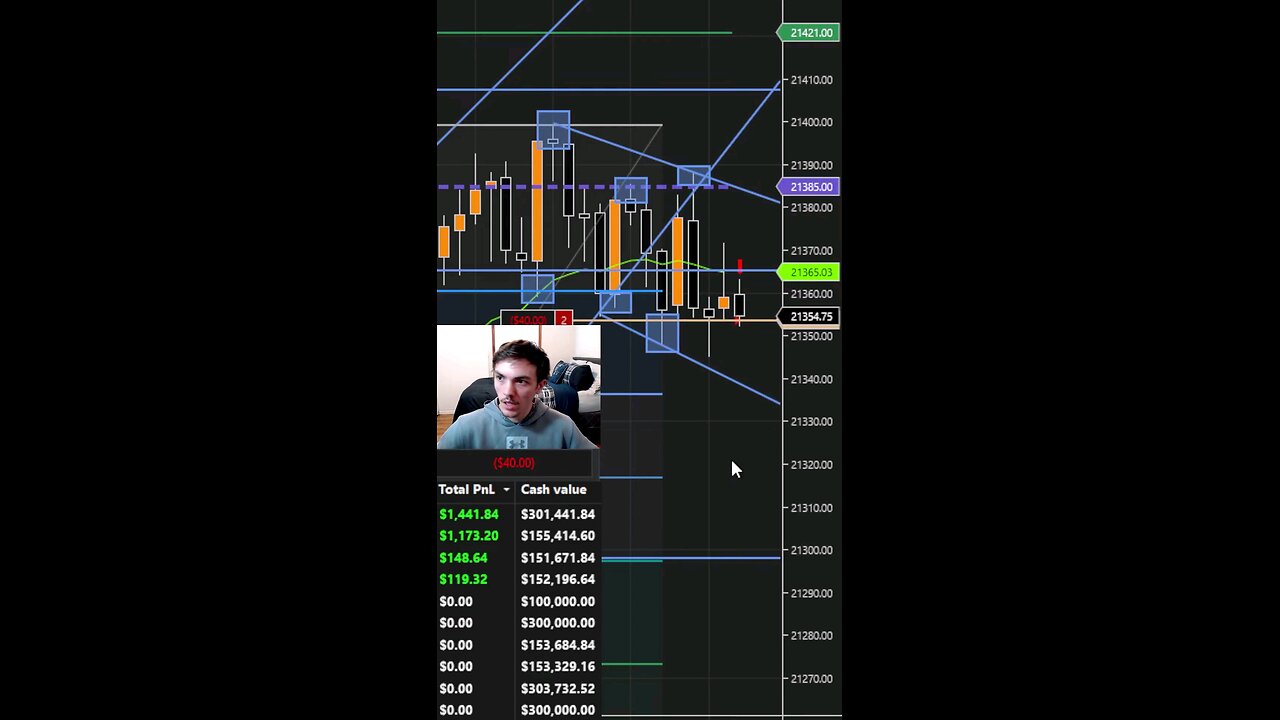 Insane Consolidation Swings In The Market