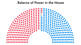 POLLING UPDATE: DEMOCRATS LEAD IN GENERIC CONGRESSIONAL BALLOT. Poised to take House in 2026?
