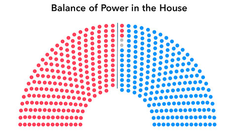POLLING UPDATE: DEMOCRATS LEAD IN GENERIC CONGRESSIONAL BALLOT. Poised to take House in 2026?