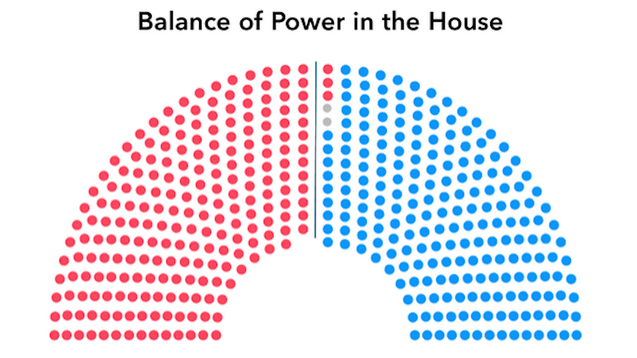 POLLING UPDATE: DEMOCRATS LEAD IN GENERIC CONGRESSIONAL BALLOT. Poised to take House in 2026?