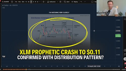 I Just Set New Buy Limits on XLM... Here's Why (PROPHETIC WORDS)