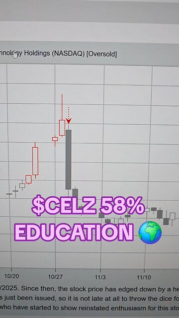 $CELZ 58% 🌍