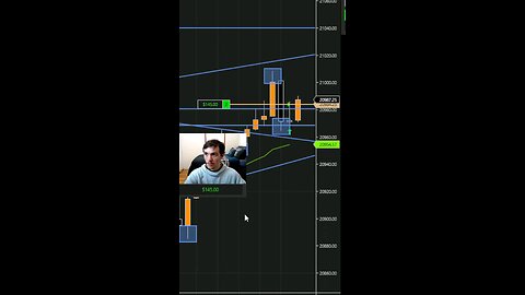 $100 before Lunch 🤑🔥#momentum #scalping #morning #priceaction #fy #tradingtips #futures #nq