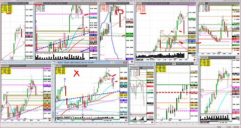#AG #Commodities #Cattle Selloff Top? again