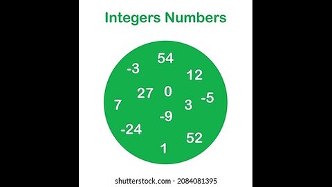 Grade 6 Maths summer holiday project on Integer