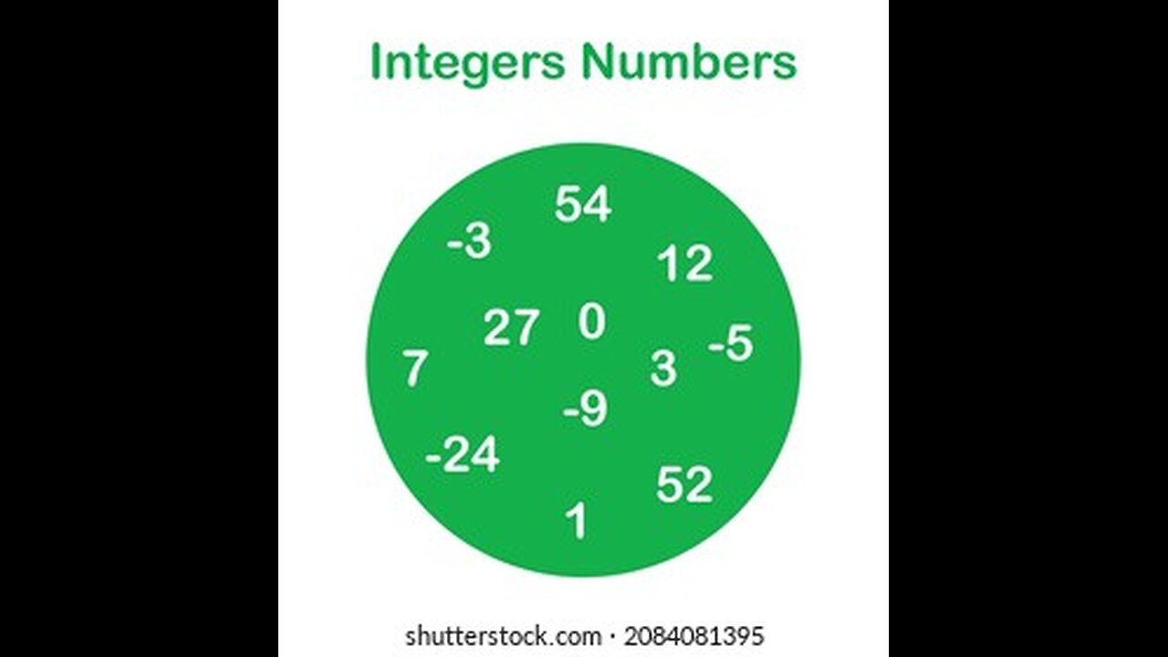 Grade 6 Maths summer holiday project on Integer