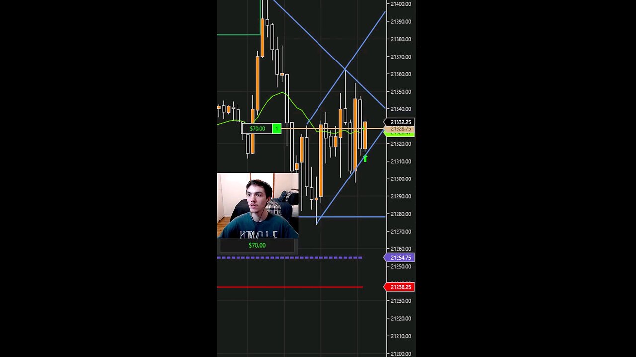 Making $300 A Day Kerps The FOMO Away! #trading #scalping #makingmoney #daytrading
