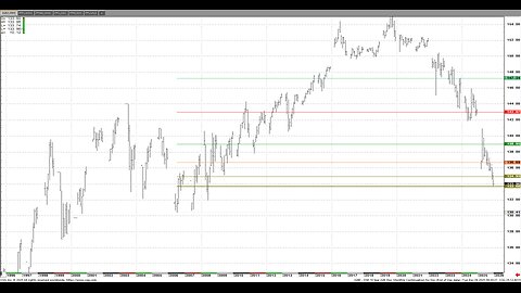 #JGB 's Jap Bonds, raise rate 1st in 40yrs !
