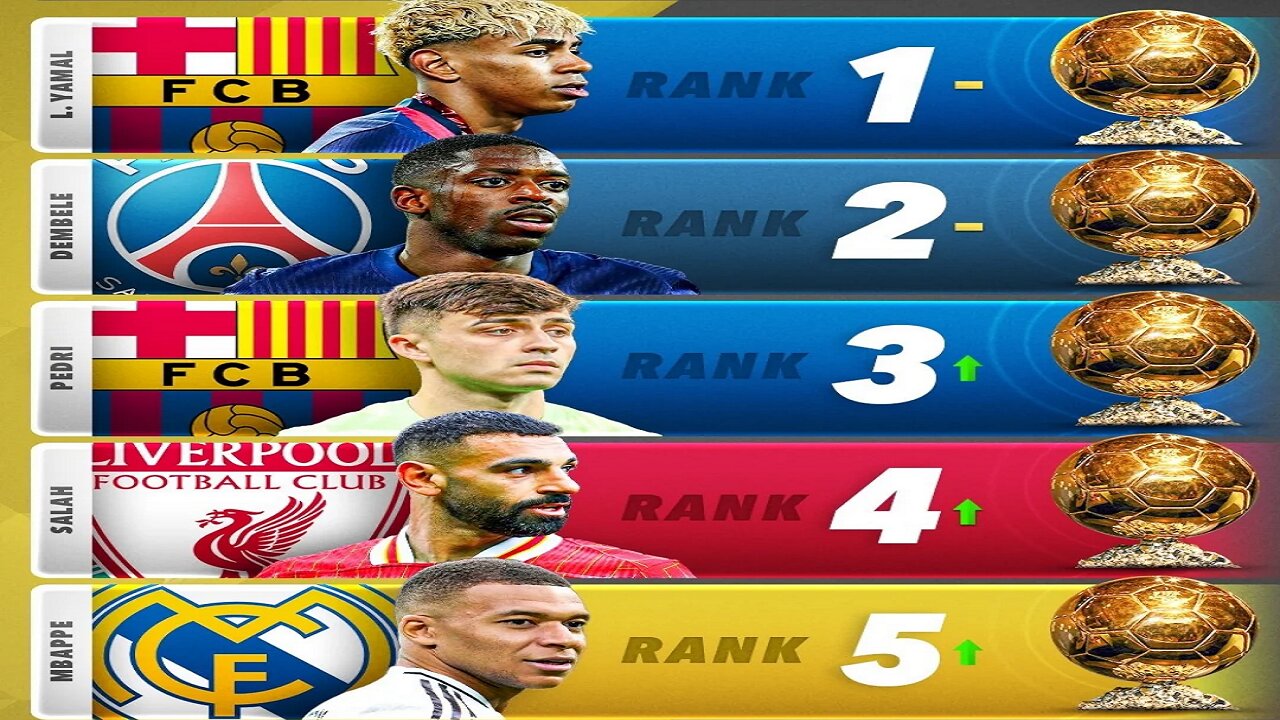Who deserves the 2025 Ballon d'Or without a doubt🥇? Fans Are Going Crazy Over This!