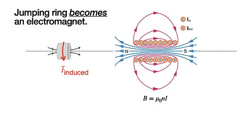 PHY2054 Lecture 23, Nov. 4 (Lorentz force, velocity selector, Calutron)