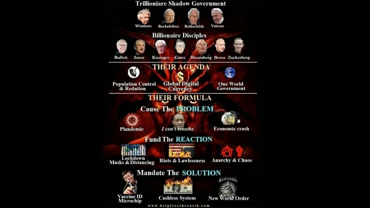 Die verborgene Geschichte der Khazaren bzw. der Zions!