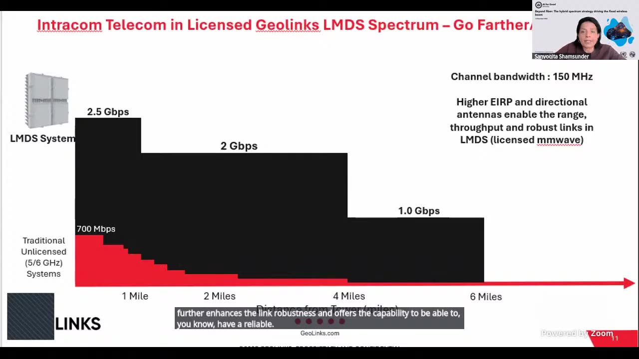 ITU (AI FOR GOOD) Beyond fiber: The hybrid spectrum strategy driving the fixed wireless boom