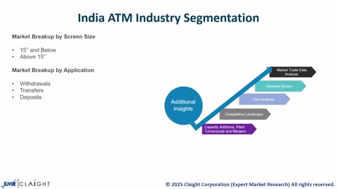 India ATM Market 2025: Trends, Growth & Opportunities