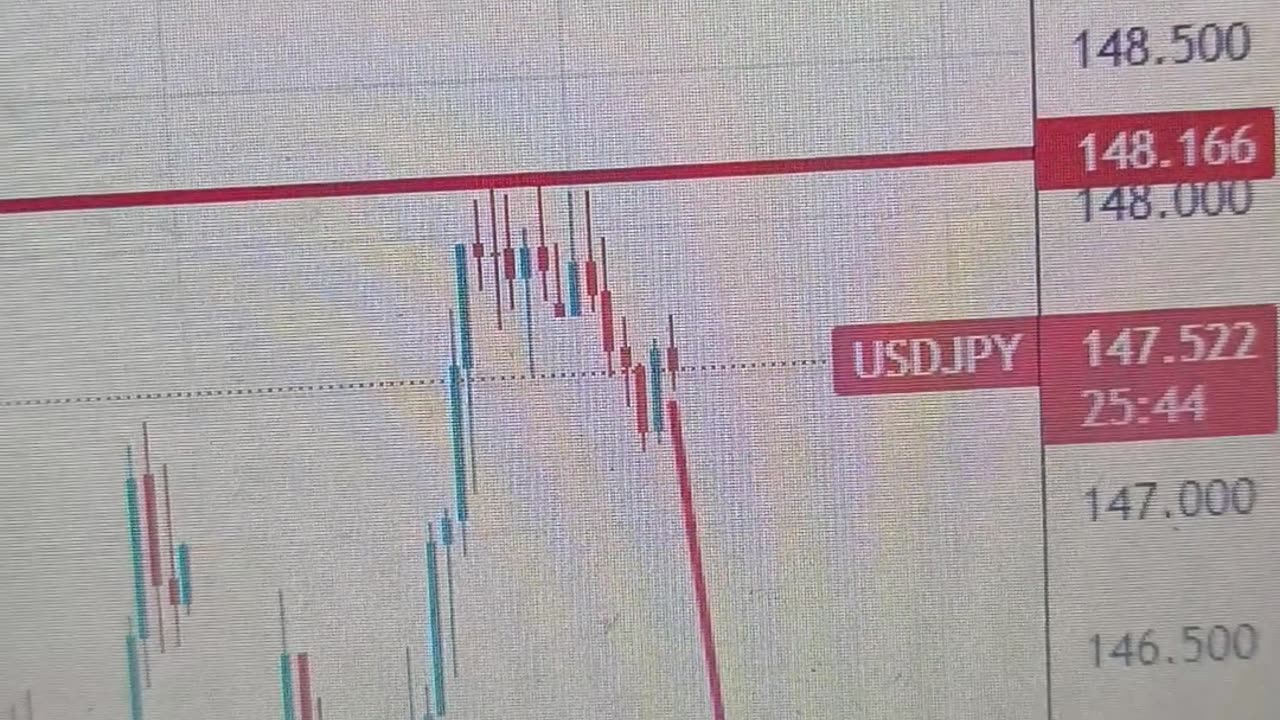 Japanese Yen sticks to intraday gains against a broadly weaker USD