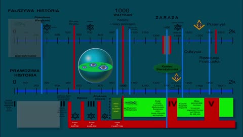 GLASS RENESANS MAGIA KABAŁA OKULTYZM KOPERNIK WATYKAN SATANIZM FLAT EARTH PŁASKA ZIEMIA ODRODZENIE